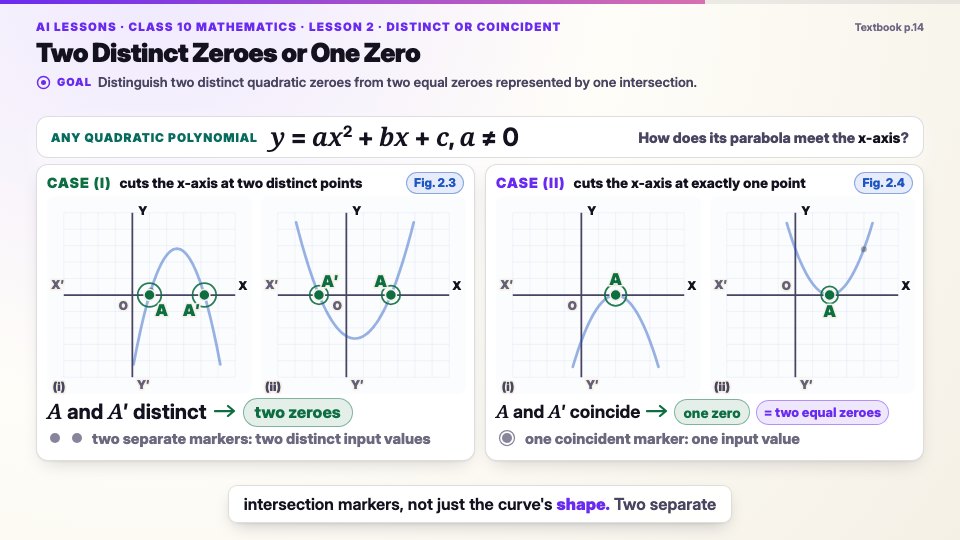 Mathematics lesson scene: two distinct zeroes or one zero of a parabola